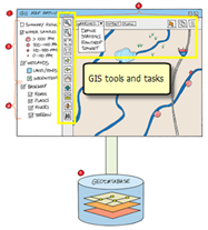 GIS tools and tasks